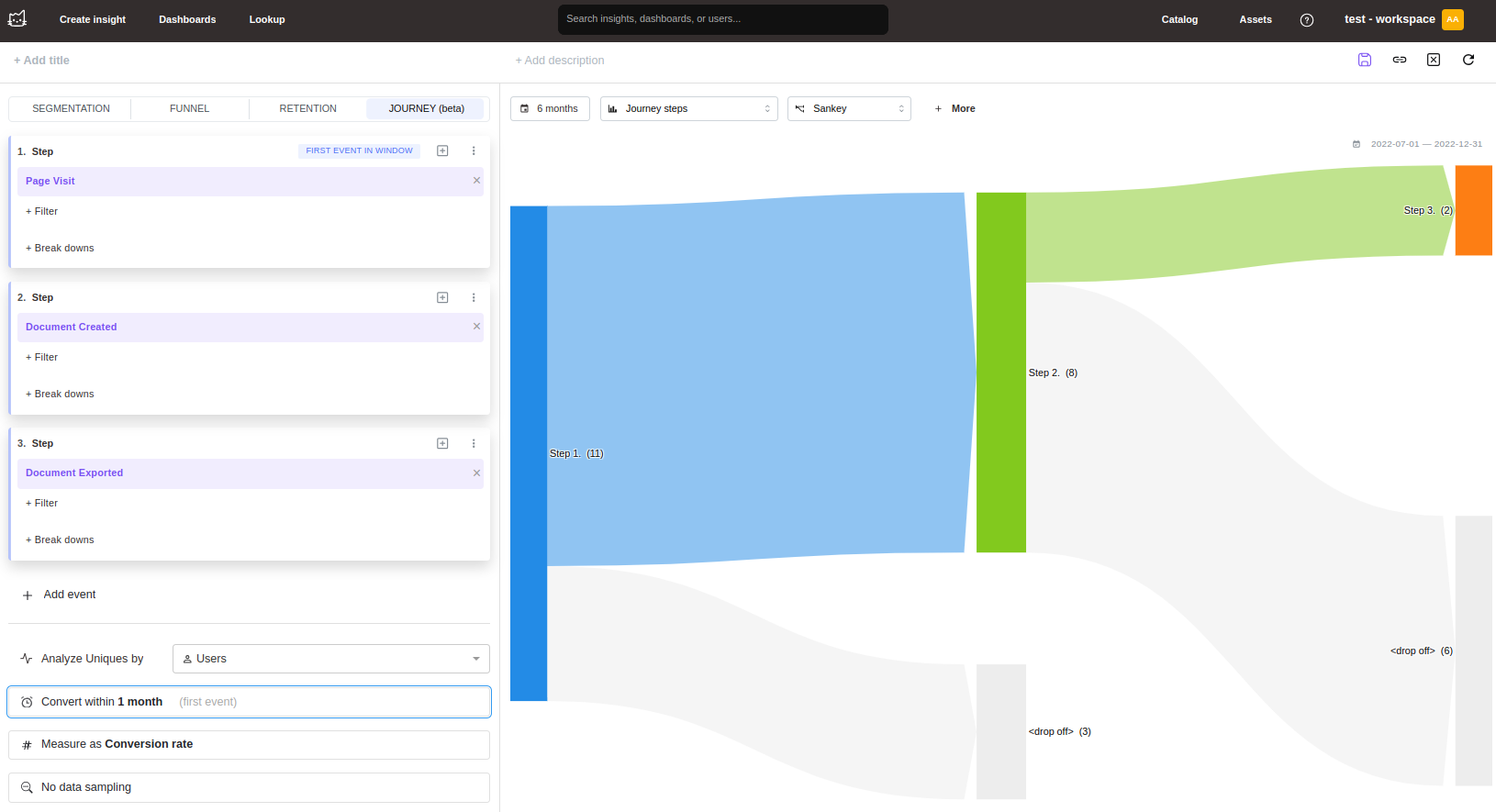Визуализация путей Mitzu, показывающая прохождение пользователей между событиями